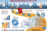 Peste 2 milioane de cetăţeni au călătorit liber în UE timp de 5 ani